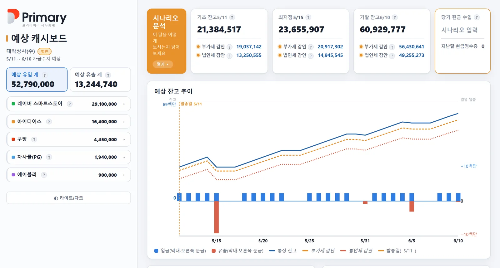 예상 현금흐름 리포트 예시 화면
